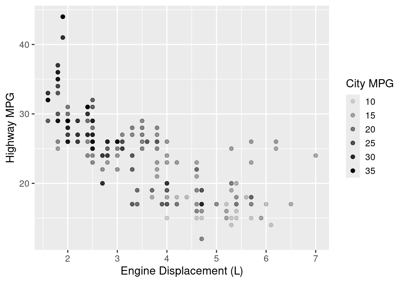Mapping a variable to alpha (opacity).