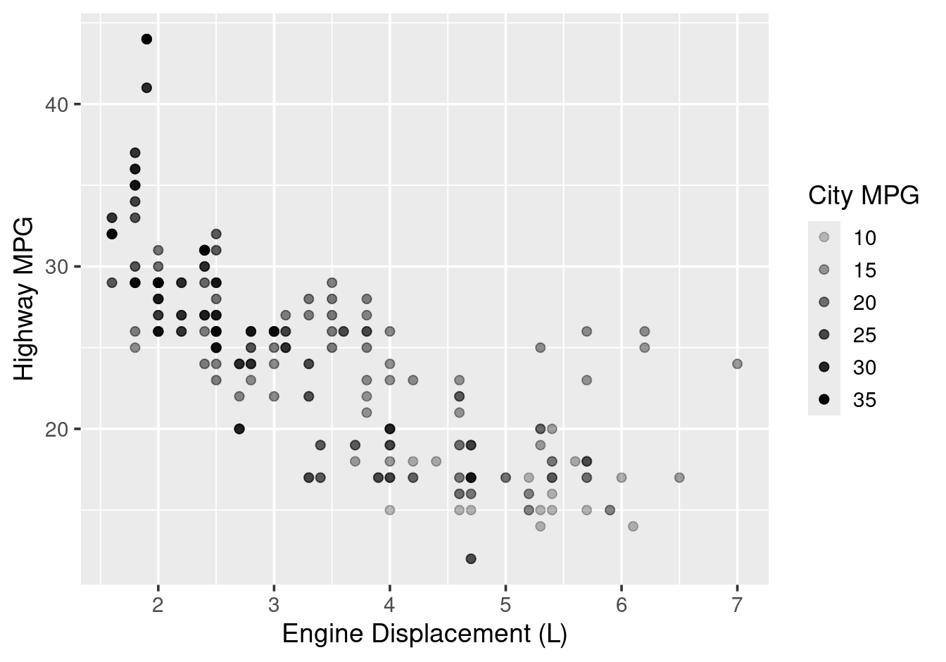 Customising the alpha range.