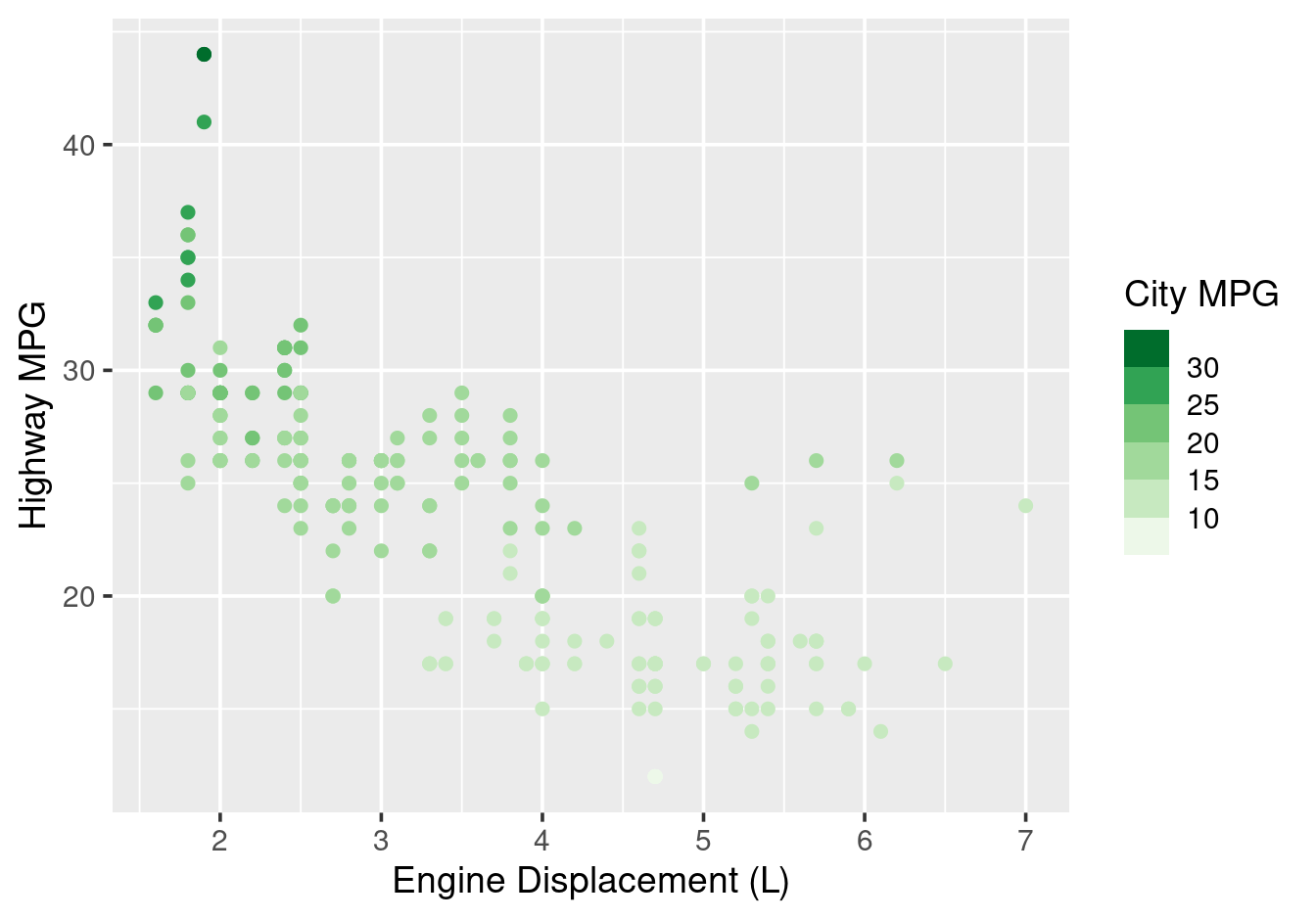 ColorBrewer palette for binned continuous variable.