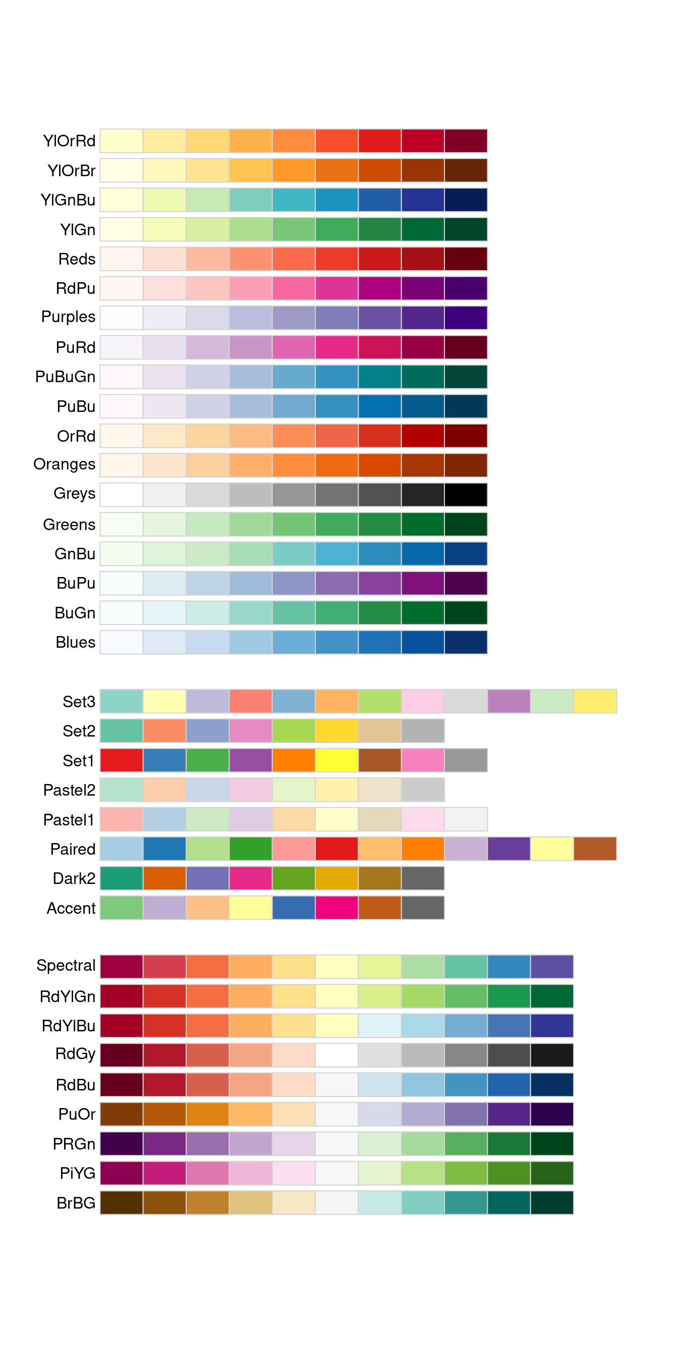 Available ColorBrewer palettes.
