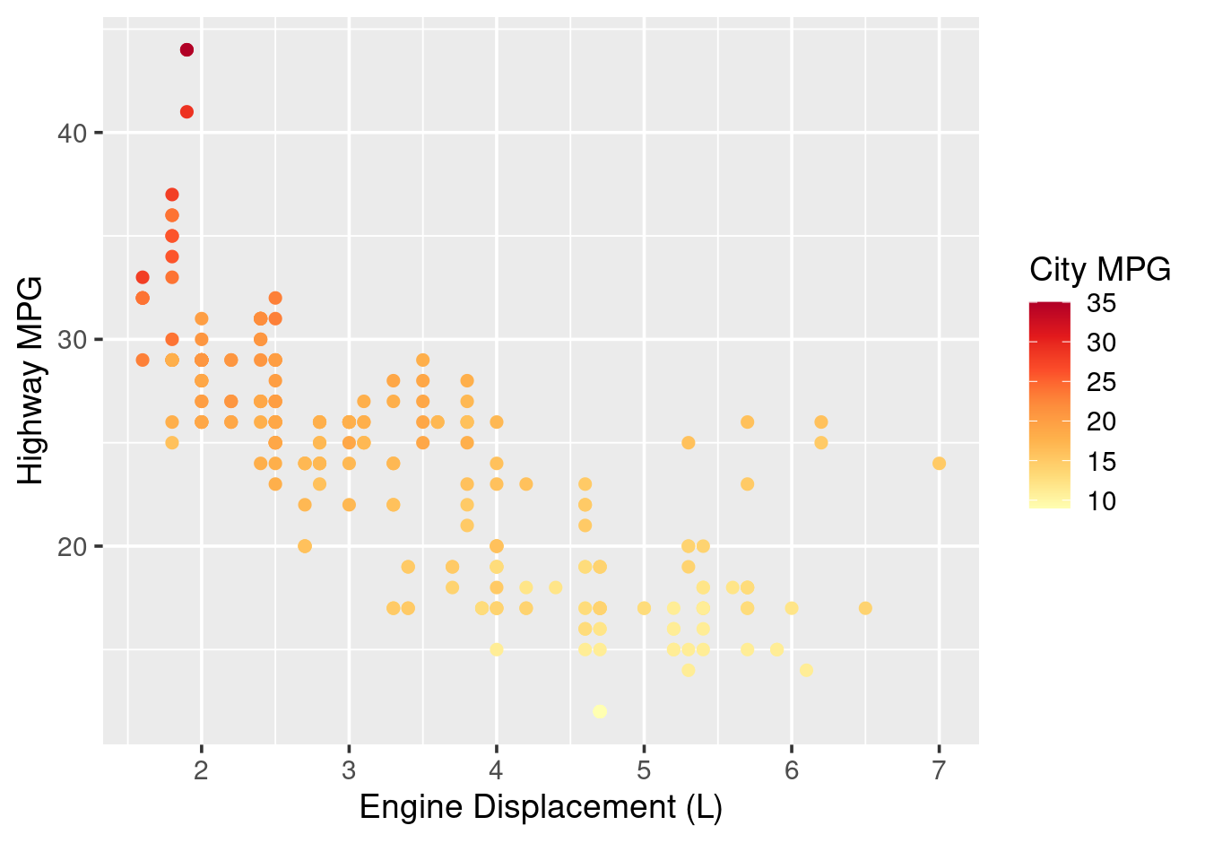 ColorBrewer palette adapted for continuous variable.