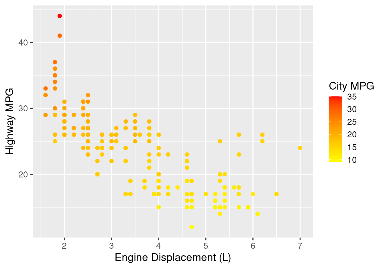 Two-colour sequential gradient.