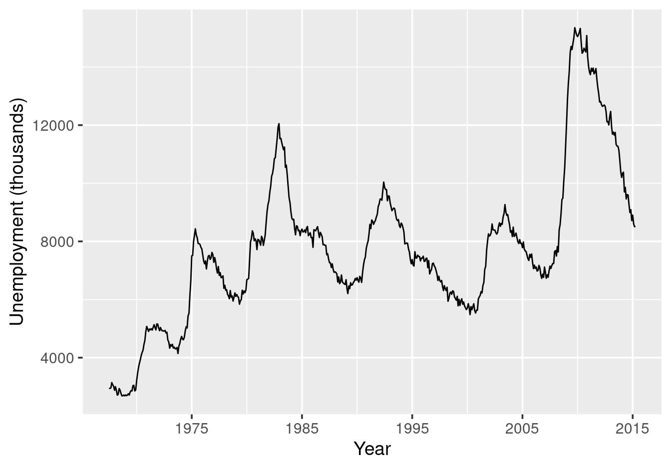 Label the axis to match what is displayed, not the variable name.