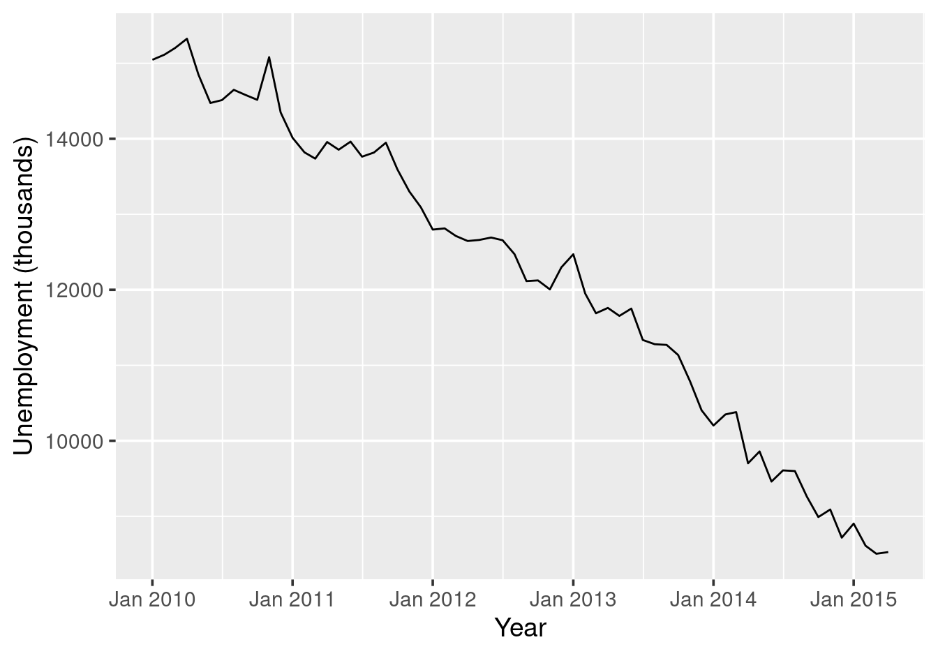 Custom date label format.