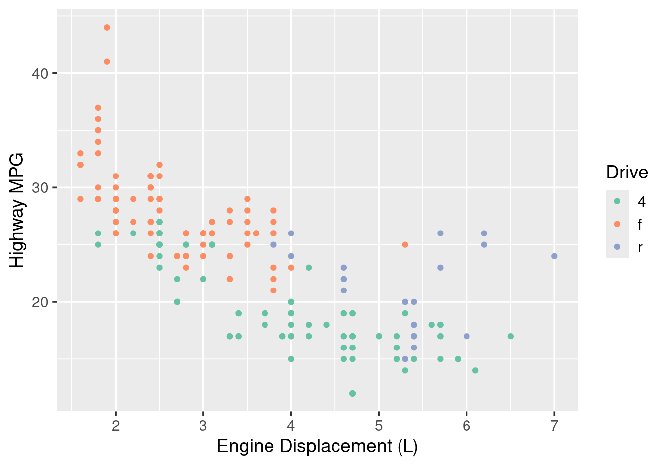 ColorBrewer qualitative palette for discrete variable.