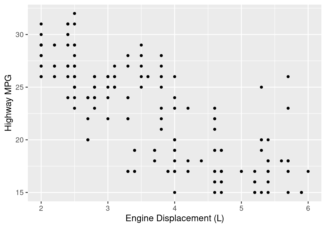 Filtering to a subset with dplyr::filter().