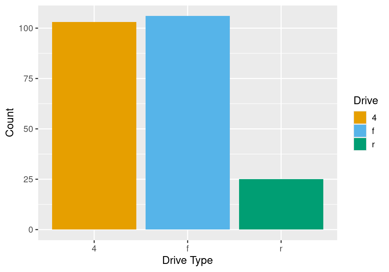 Specifying exact colours using hex codes.