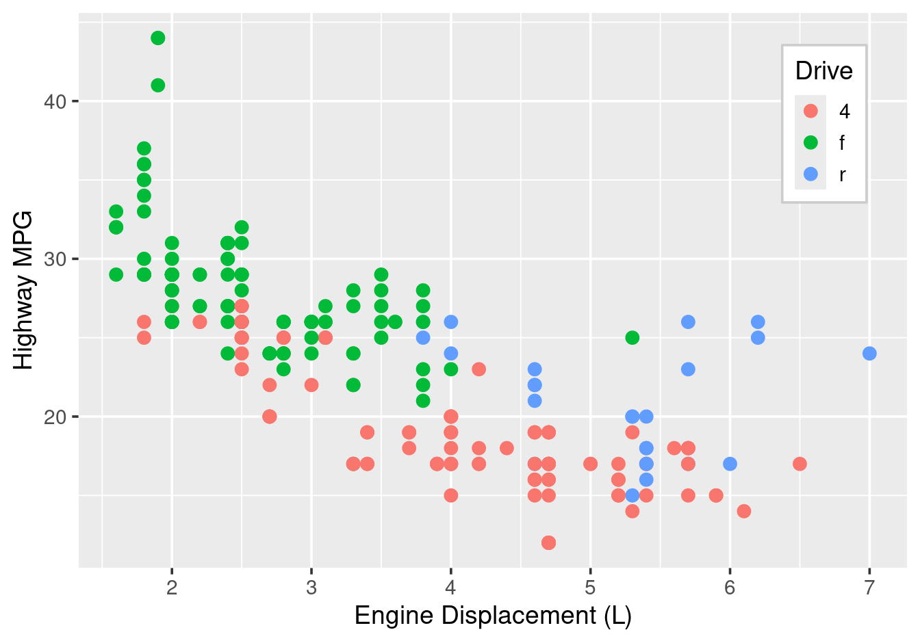 Legend inside the plot area.