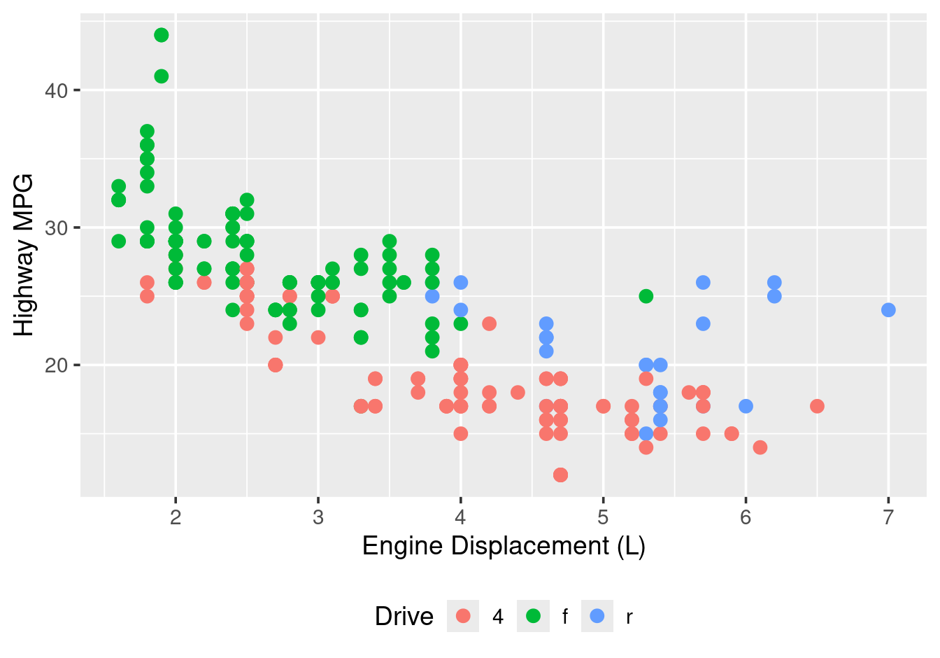 Legend positioned at bottom.