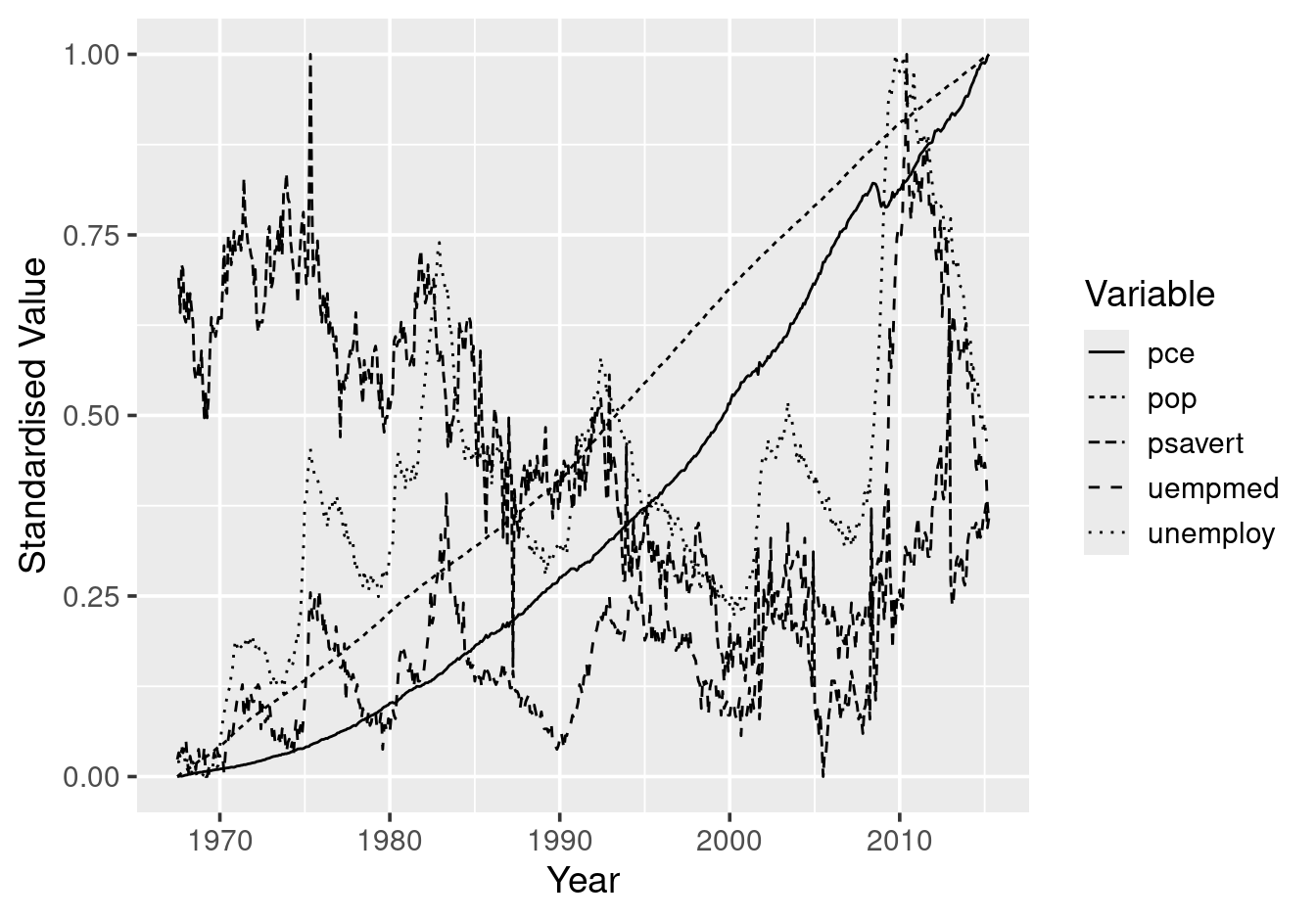 Default line type mapping.