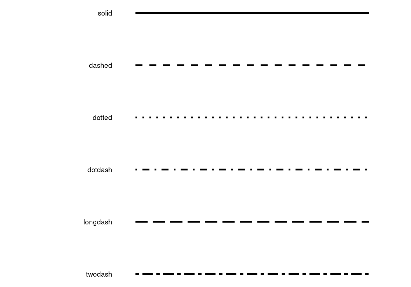 Available line types in ggplot2.