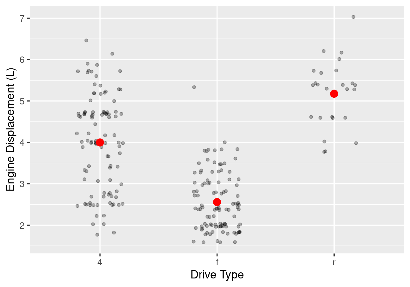 Plotting data from two different data frames.