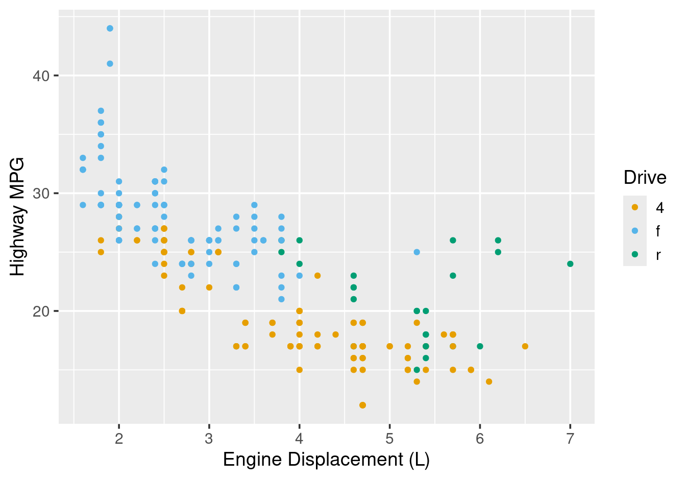 Using the Okabe-Ito palette with scale\_colour\_manual().