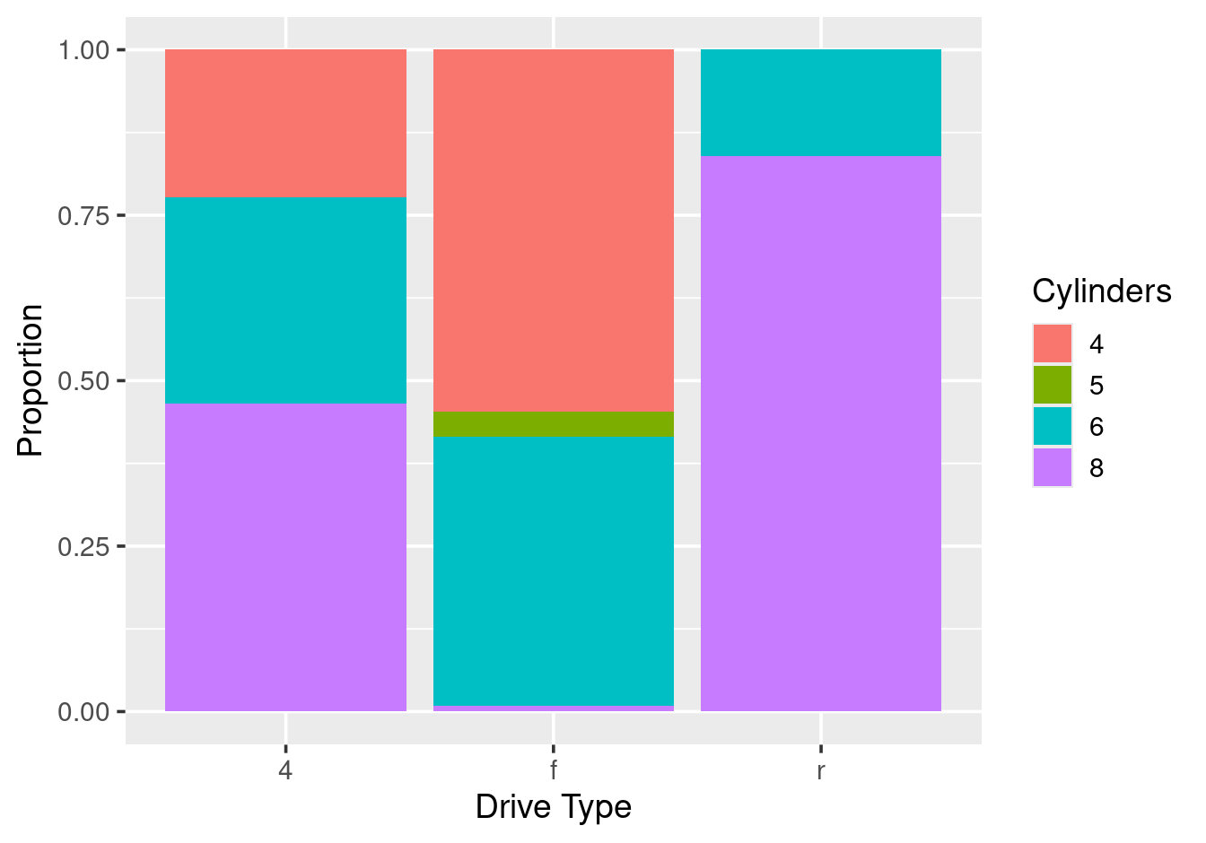 Proportional stacked bars.