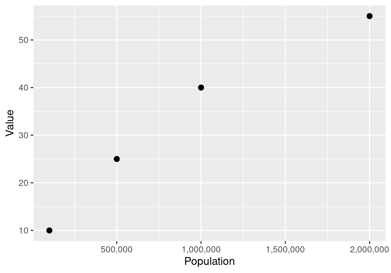 Avoiding scientific notation on axes.