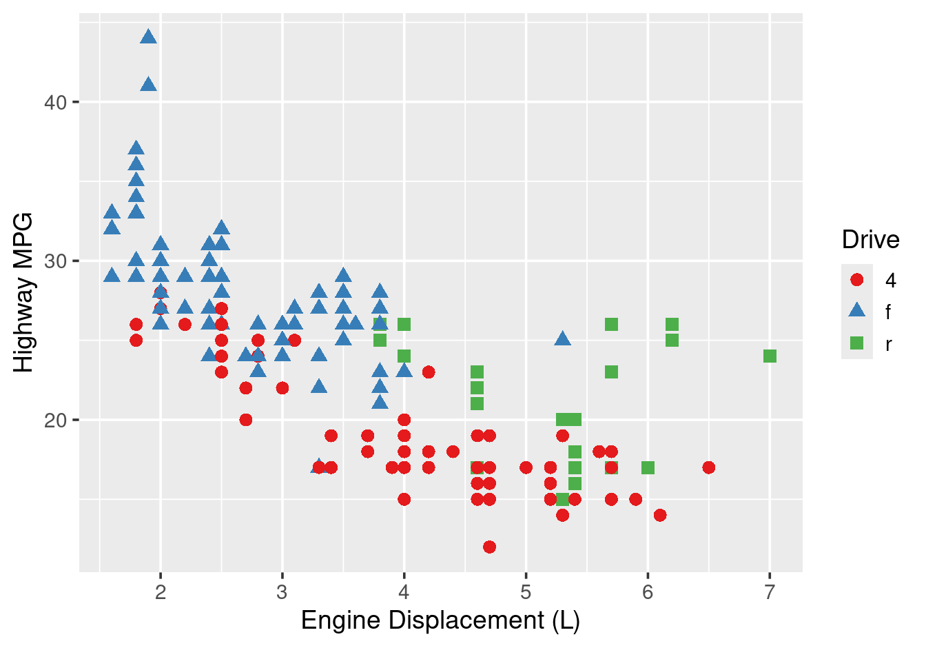 Shape and colour combined for redundant encoding.