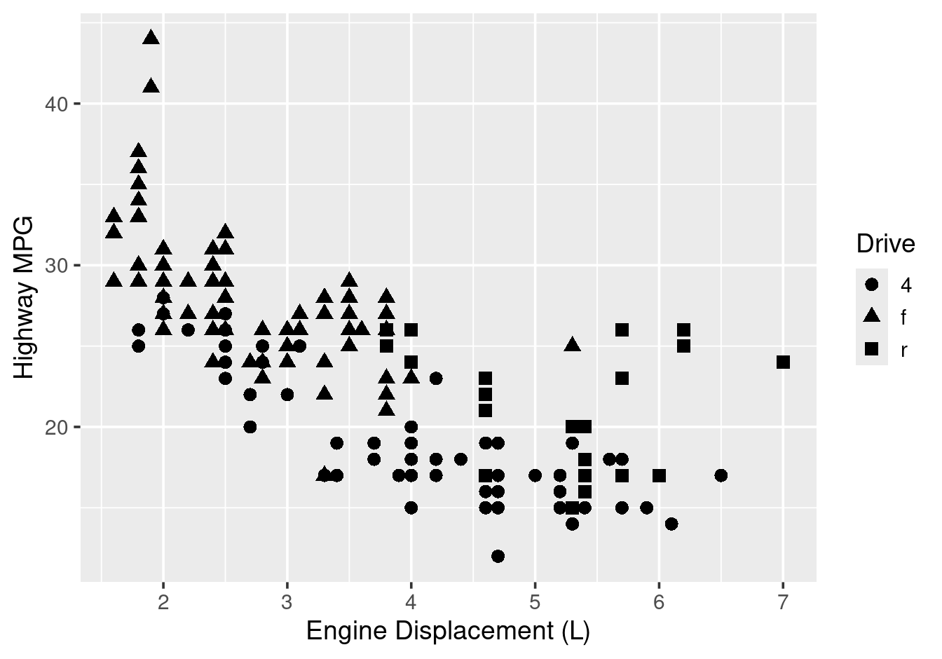 Default shape mapping for categorical variable.