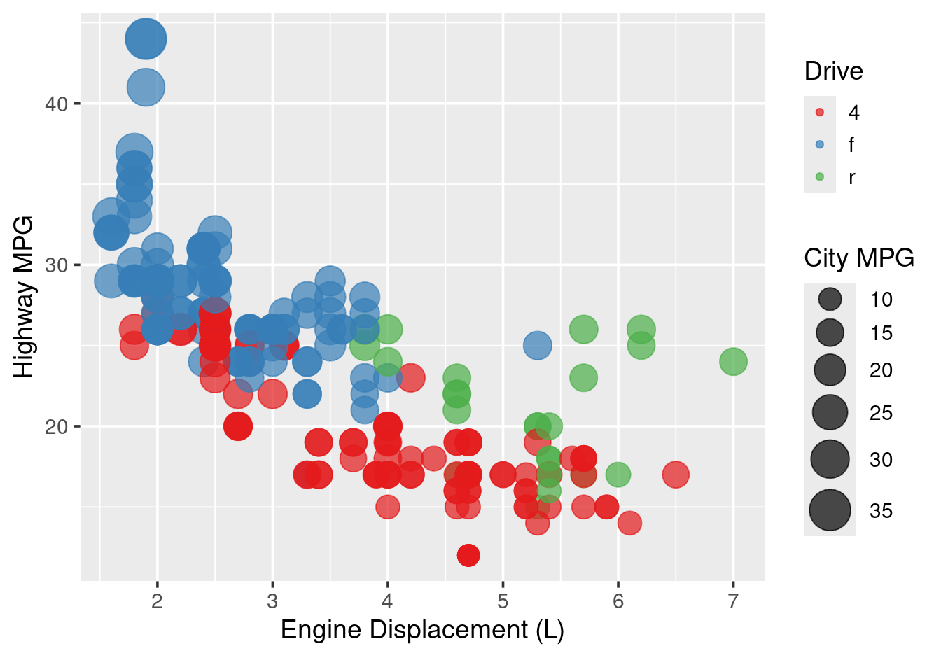 Size scaled by area (default) is perceptually accurate.