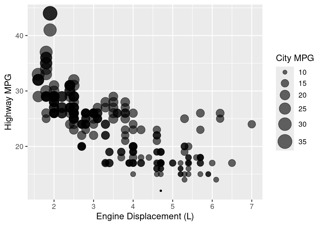 Controlling the size range.