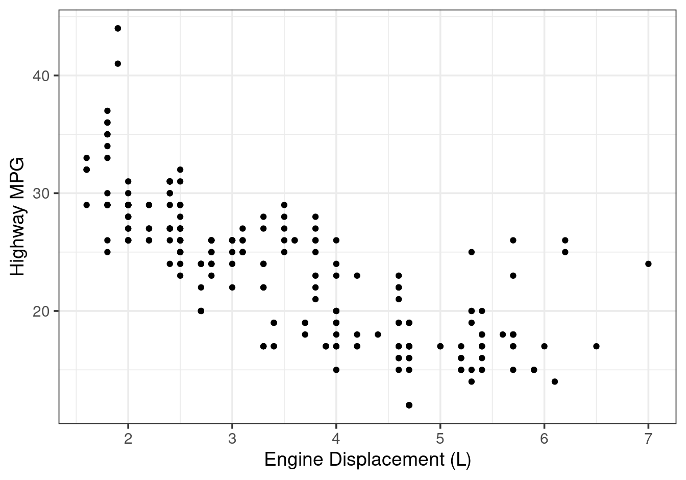 theme\_bw() - black and white.