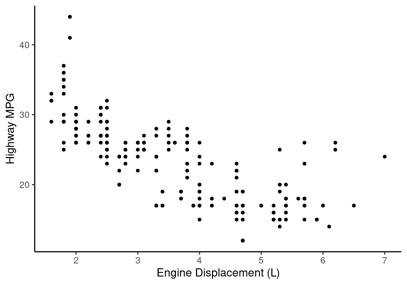 theme\_classic() - classic.
