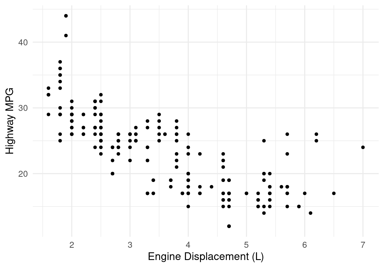 theme\_minimal() - minimal.