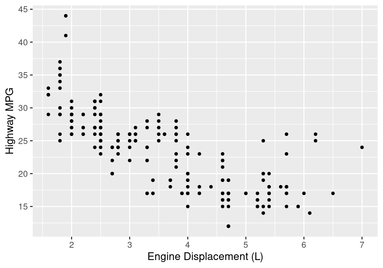 Custom tick mark positions.
