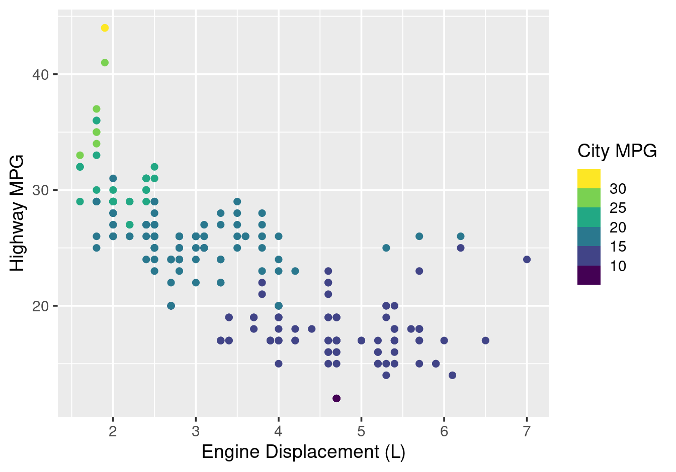 Viridis binned palette.