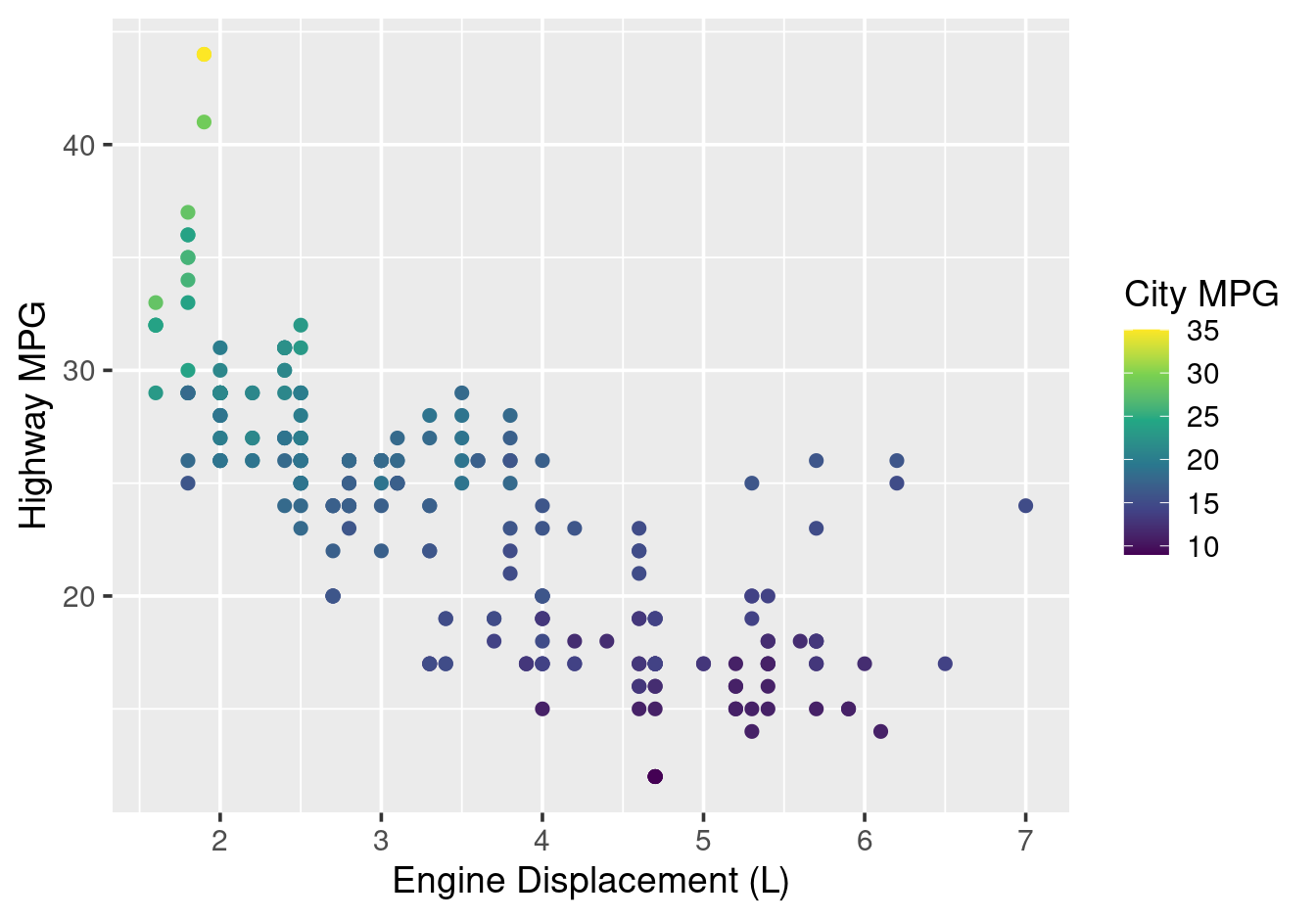 Viridis continuous palette.
