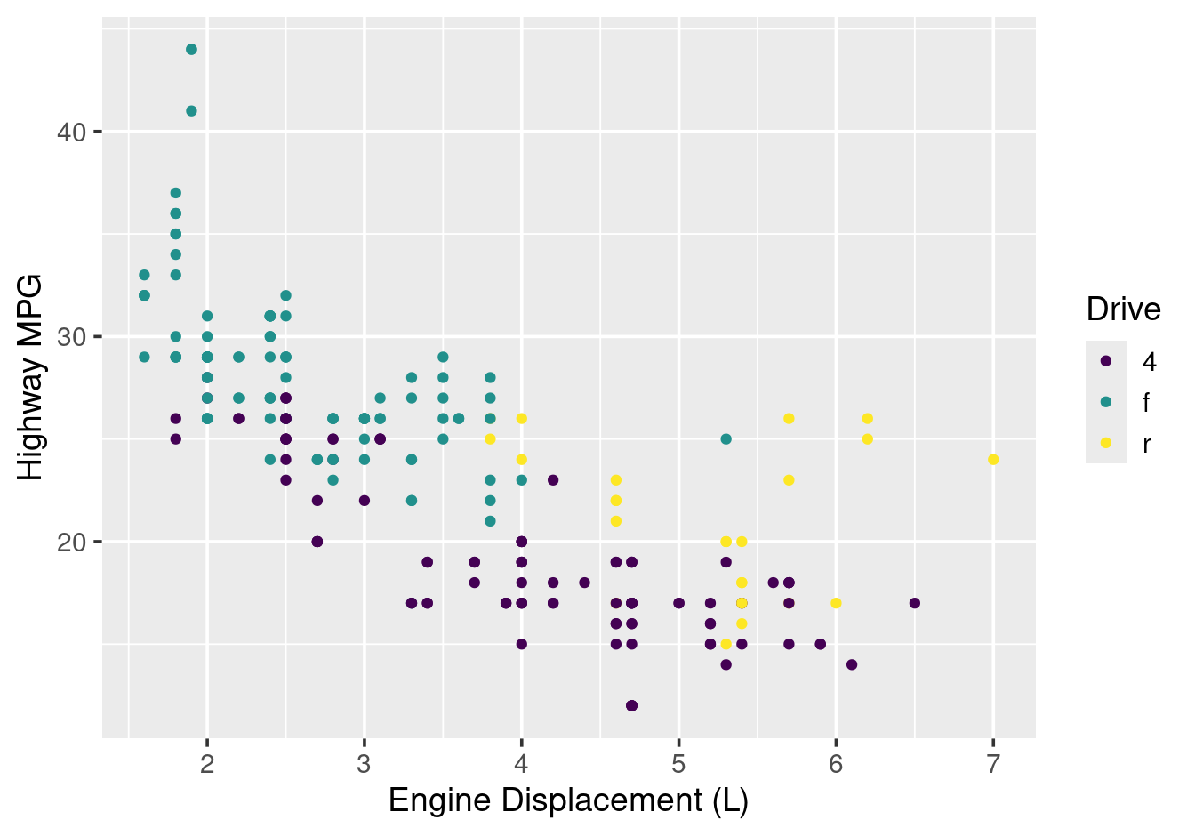 Viridis discrete palette.