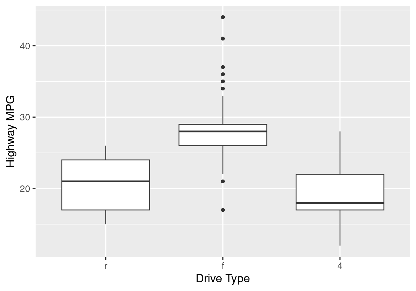 Reordering discrete axis.