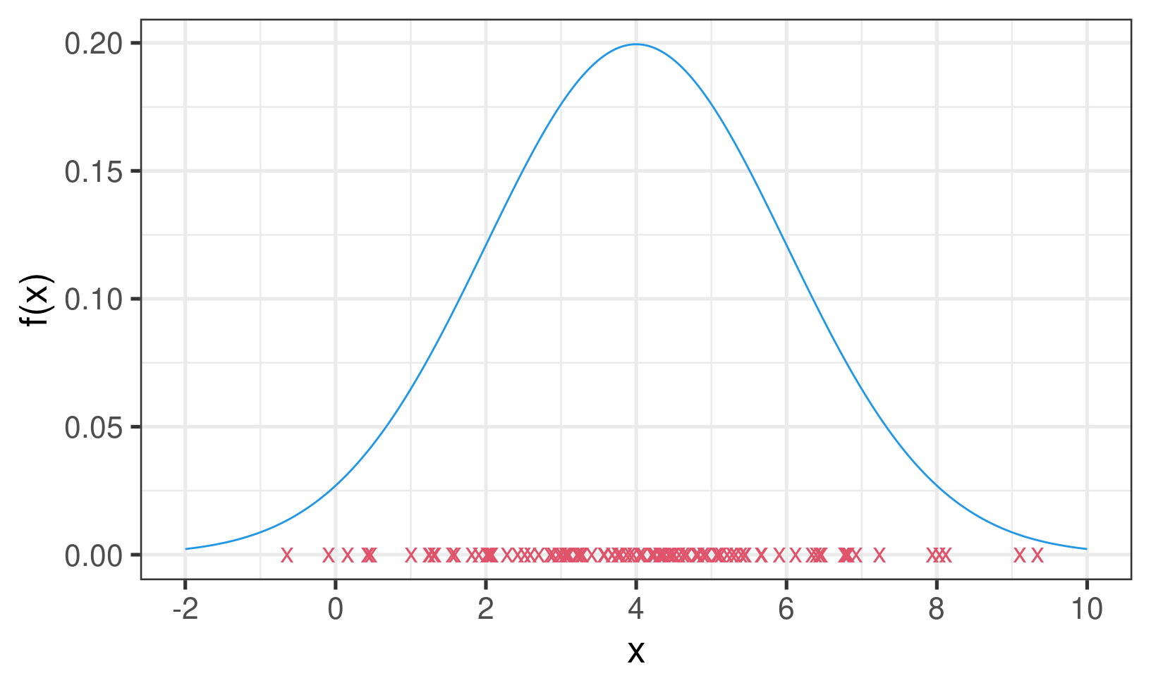 Data density